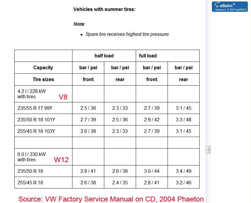 Vw Passat Tyre Pressure Chart